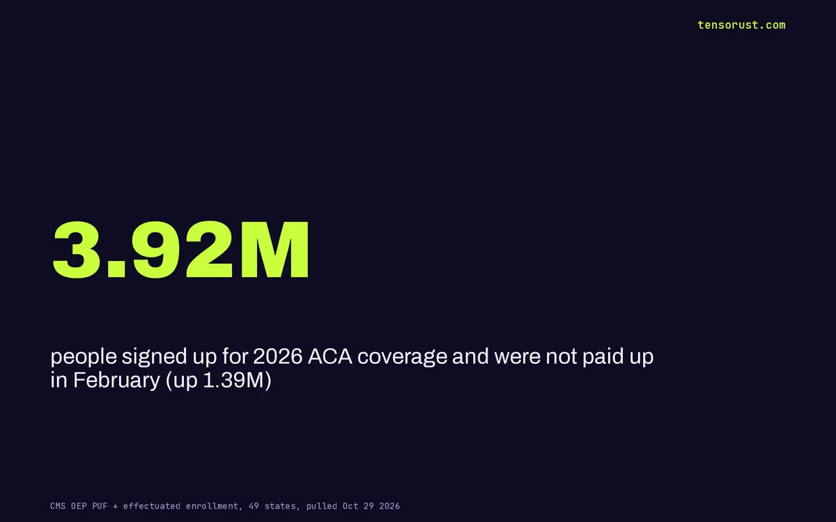 ACA cliff: health PACs paid the 196 No votes $2.5M, same as Yes