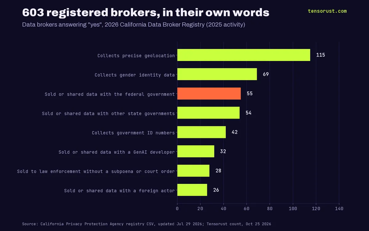 America already has a social credit score. Data brokers run it