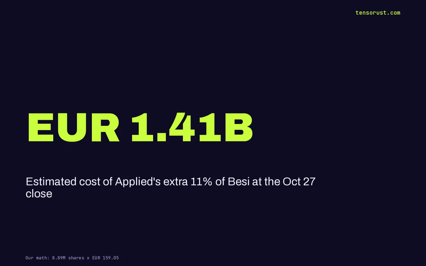 EUR 1.41B: estimated cost of the extra 11% of Besi at the Oct 27 2026 close