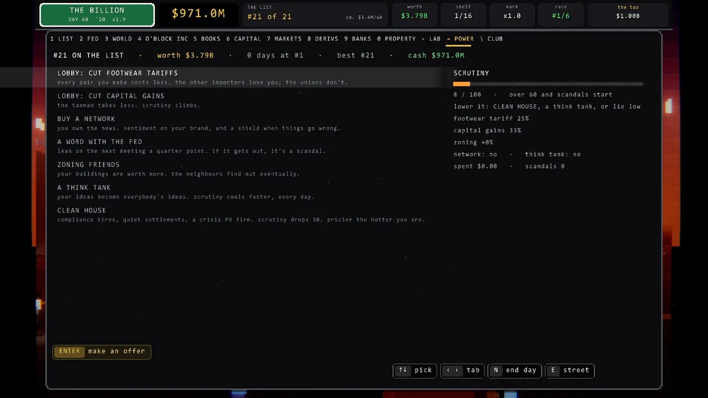 O'BLOCK's POWER tab in Build 18: a list of moves (lobby to cut footwear tariffs, lobby to cut capital gains, buy a network, a word with the Fed, zoning friends, a think tank, CLEAN HOUSE: compliance hires, quiet settlements, a crisis PR firm, scrutiny drops 30, pricier the hotter you are) beside a SCRUTINY meter at 8 of 100 that says over 60 and scandals start, and how to lower it.