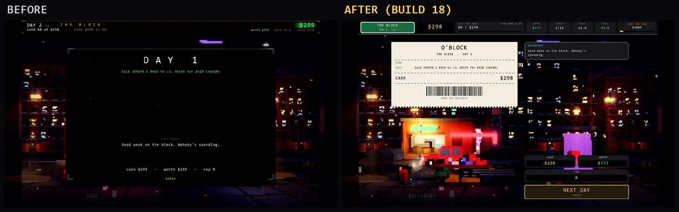 Before and after of O'BLOCK's day-end screen. Before: a black panel reading DAY 1, sold Jordyn 1 Bred to Lil Reece for $410, overnight dead week, cash $299. After, Build 18: a printed paper receipt headed O'BLOCK, The Block, Day 1, listing the sale, CASH $298, a barcode and keep the receipts, next to stat boxes and a NEXT DAY button.