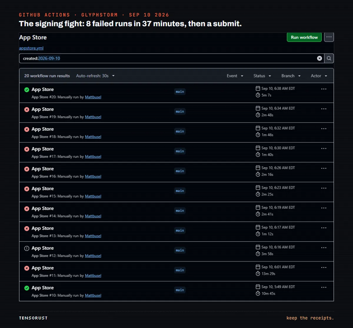 Screenshot of Glyphstorm's App Store workflow runs on GitHub Actions, Sep 10 2026: run 10 green at 5:49 AM, run 11 and runs 13 to 19 failed, run 12 cancelled, run 20 green at 6:38 AM EDT.