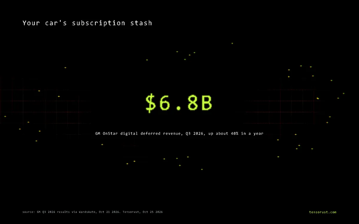 Car subscriptions are the new App Store tax: GM banks $6.8B
