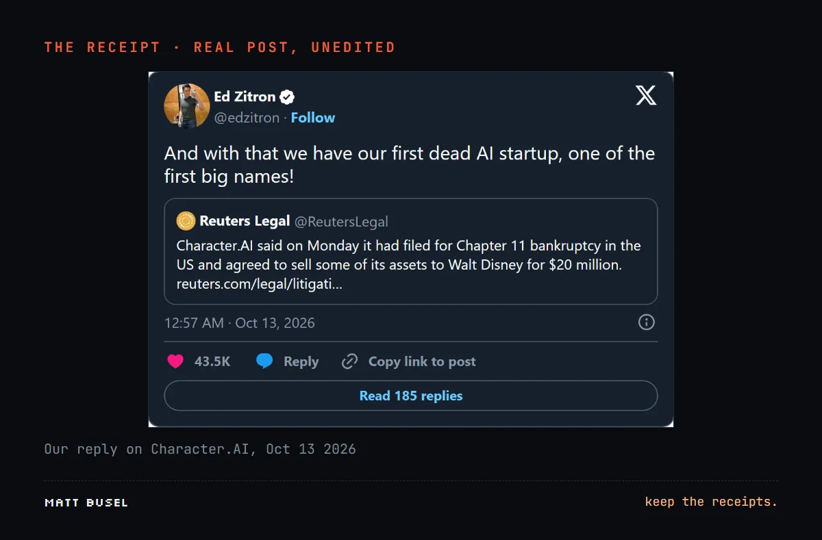 Screenshot of @edzitron post "And with that we have our first dead AI startup", quoting Reuters Legal on Character.AI's Chapter 11 and $20M Disney sale, 43.5K likes.