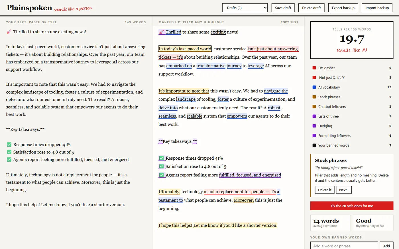 Screenshot of Plainspoken with its built-in demo text: the draft on the left, the same text marked up in the middle with highlights on phrases like in today's fast-paced world, isn't just about answering tickets, it's about, delve into and I hope this helps, and a side panel showing 19.7 tells per 100 words, Reads like AI, with counts per category and a button to fix the 20 safe ones.