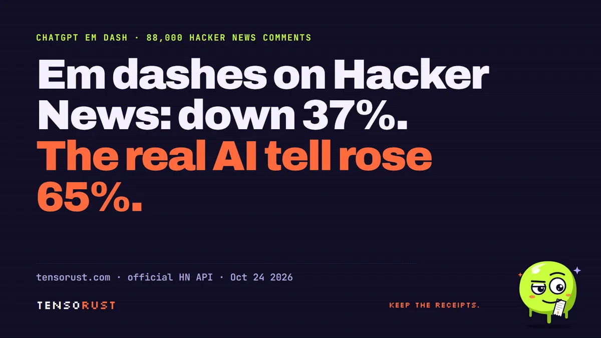 ChatGPT em dash: Hacker News dropped it 37%. The real tell rose 65%