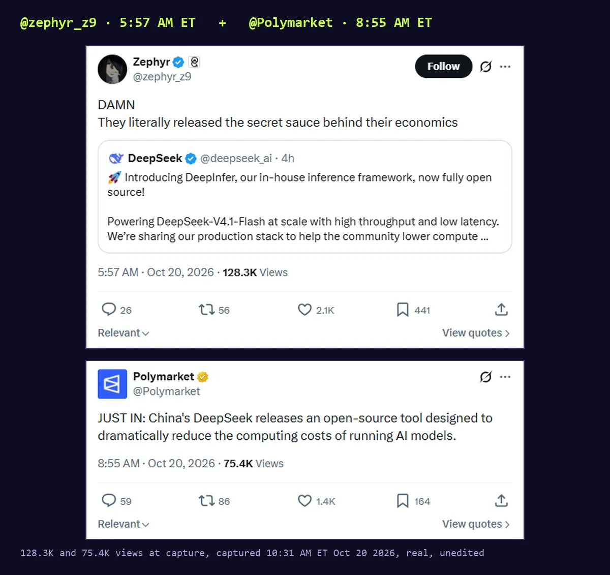 Two screenshots. A post by Zephyr, @zephyr_z9, Oct 20 2026 5:57 AM ET, quoting DeepSeek's DeepInfer post: DAMN, they literally released the secret sauce behind their economics. 128.3K views. Below it a post by Polymarket, 8:55 AM ET: JUST IN: China's DeepSeek releases an open-source tool designed to dramatically reduce the computing costs of running AI models. 75.4K views.