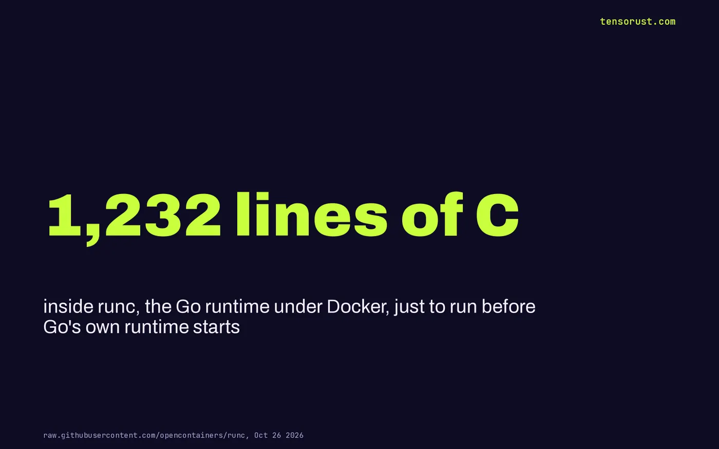 Stat card: 1,232 lines of C inside runc, the Go runtime under Docker