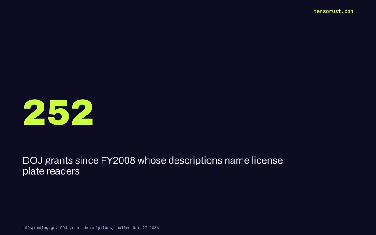 Washington paid for the plate readers: 252 DOJ grants since 2008