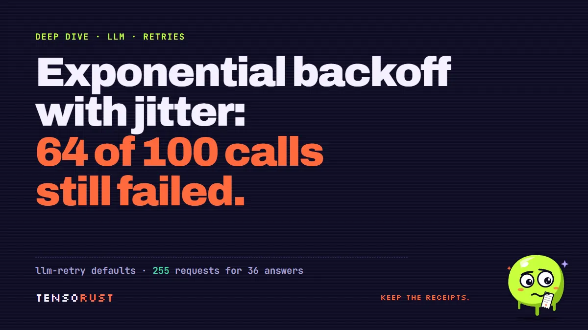 Exponential backoff with jitter: 64 of 100 LLM calls still failed