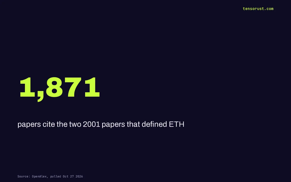 Exponential Time Hypothesis is false: 1,871 papers just lost a floor