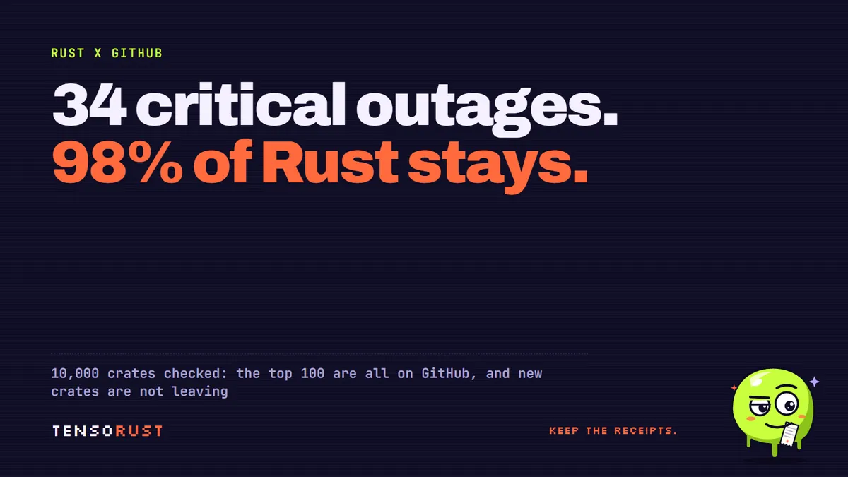 34 critical GitHub outages since April. 98% of Rust still lives there