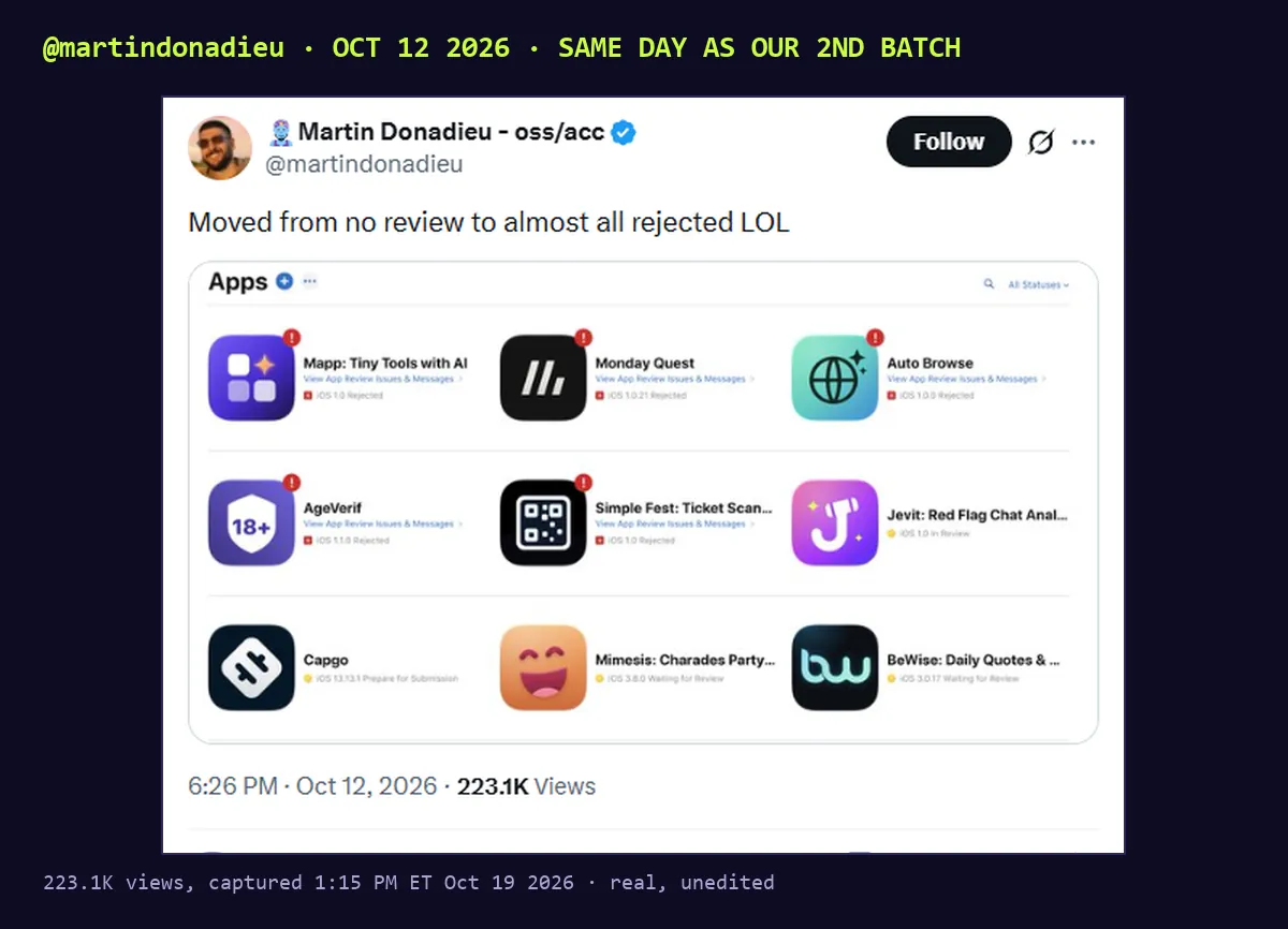 Screenshot of a post by @martindonadieu, Martin Donadieu, Oct 12 2026 6:26 PM, 223.1K views: Moved from no review to almost all rejected LOL. Attached: his App Store Connect apps grid with red rejected badges on Mapp, Monday Quest, Auto Browse, AgeVerif and Simple Fest.