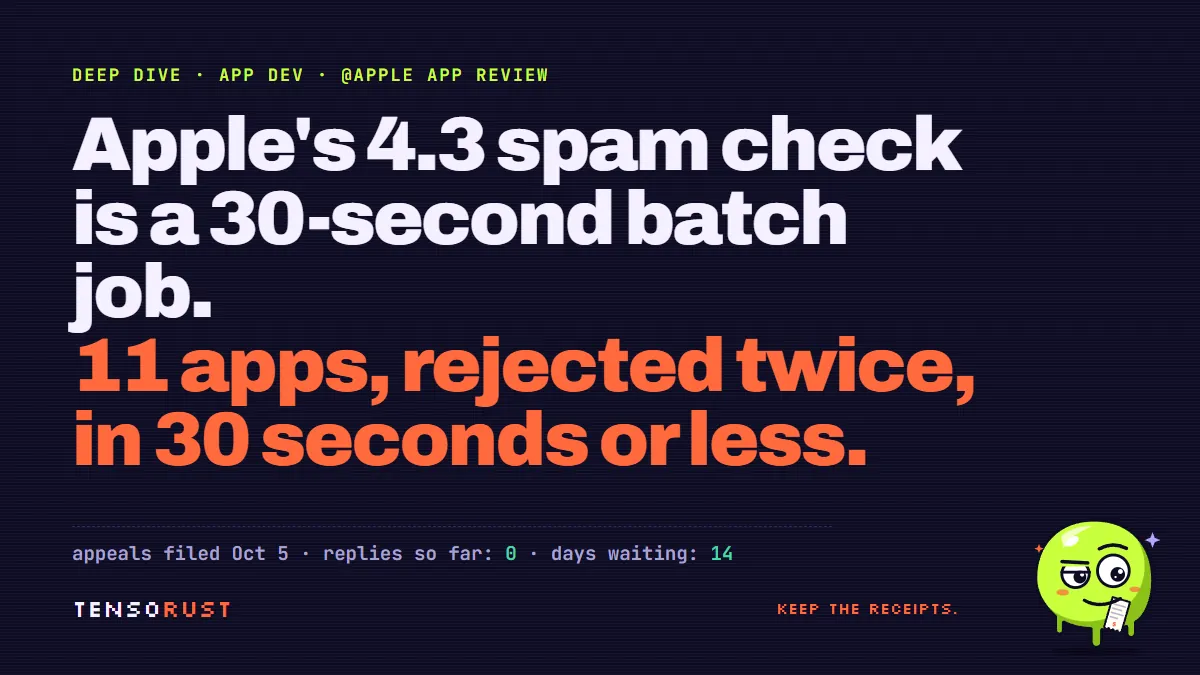 Apple's 4.3 spam check is a 30-second batch job. 22 rejections prove it