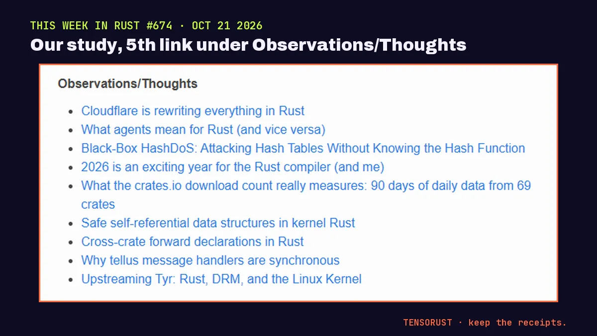 Screenshot of This Week in Rust issue 674, Observations/Thoughts section. Nine links; the fifth reads: What the crates.io download count really measures: 90 days of daily data from 69 crates.