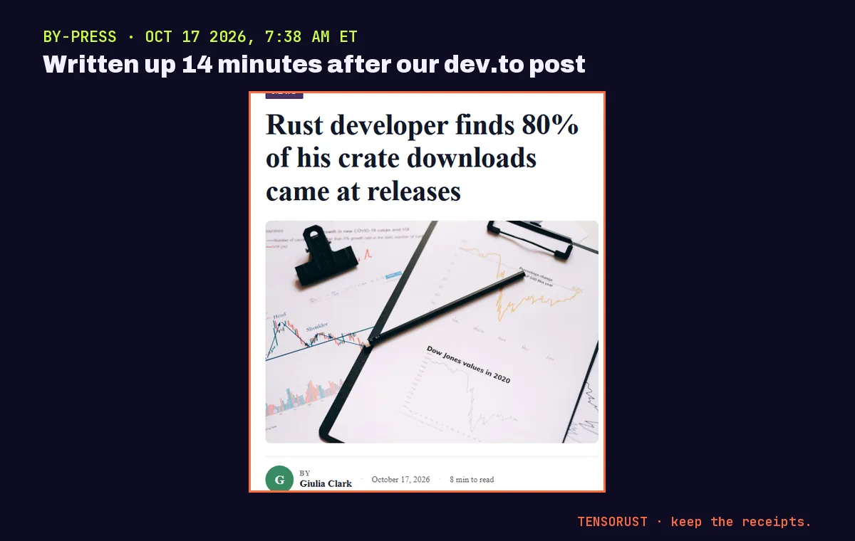 Screenshot of a By-Press news article headlined Rust developer finds 80% of his crate downloads came at releases, by Giulia Clark, October 17, 2026, 8 min to read, with a stock photo of charts on a clipboard.