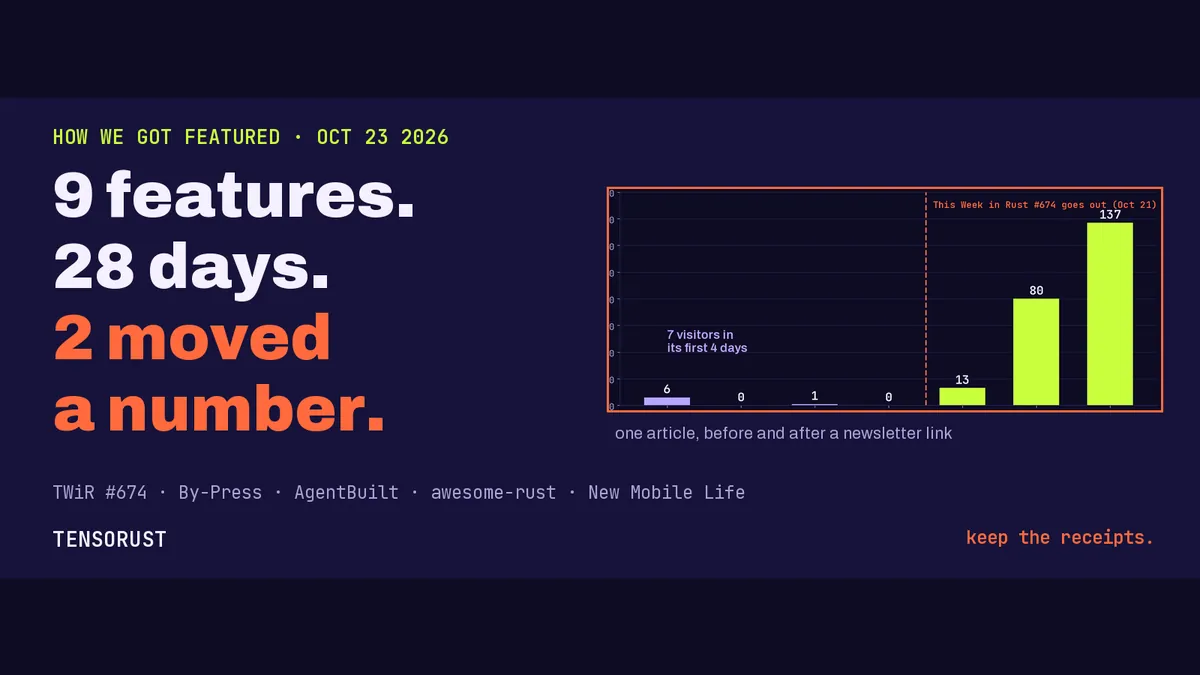Get featured as a solo dev: 9 features in 28 days, 2 moved a number