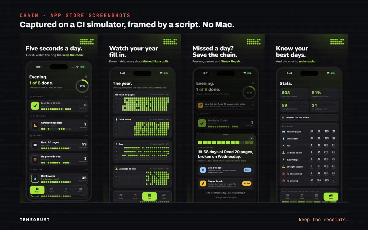 Four of Chain's App Store screenshots: Five seconds a day, Watch your year fill in, Missed a day? Save the chain, and Know your best days, each showing the dark app UI with lime green habit squares.