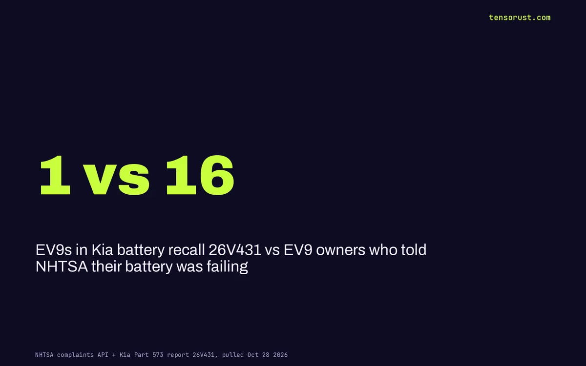 Kia EV9 battery recall: 1 SUV. 16 owners already reported dead cells