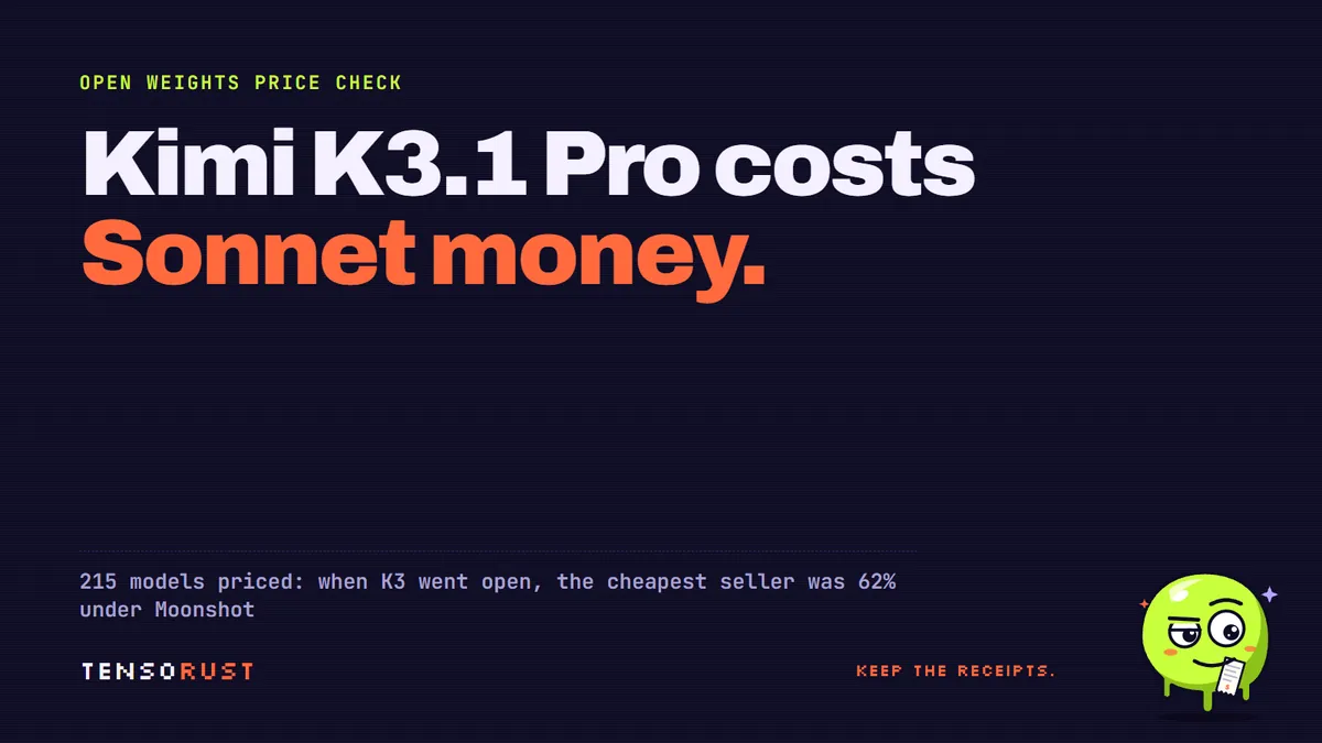 Kimi K3.1 Pro costs Sonnet money. Open K3 sells 62% cheaper