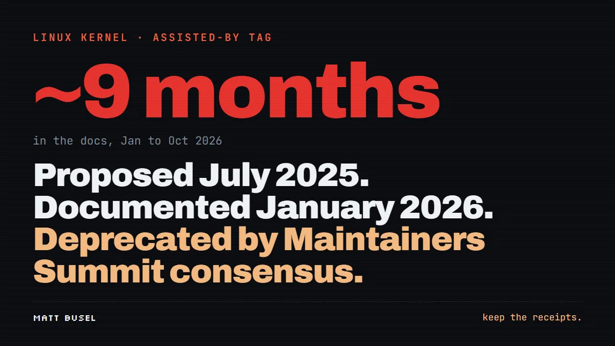 Stat card: about 9 months, how long the Linux kernel Assisted-by AI tag sat in the docs, January to October 2026.