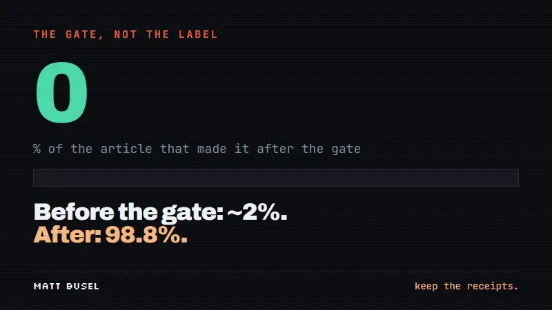 Animation of the pre-publish gate checking an article before it goes out.