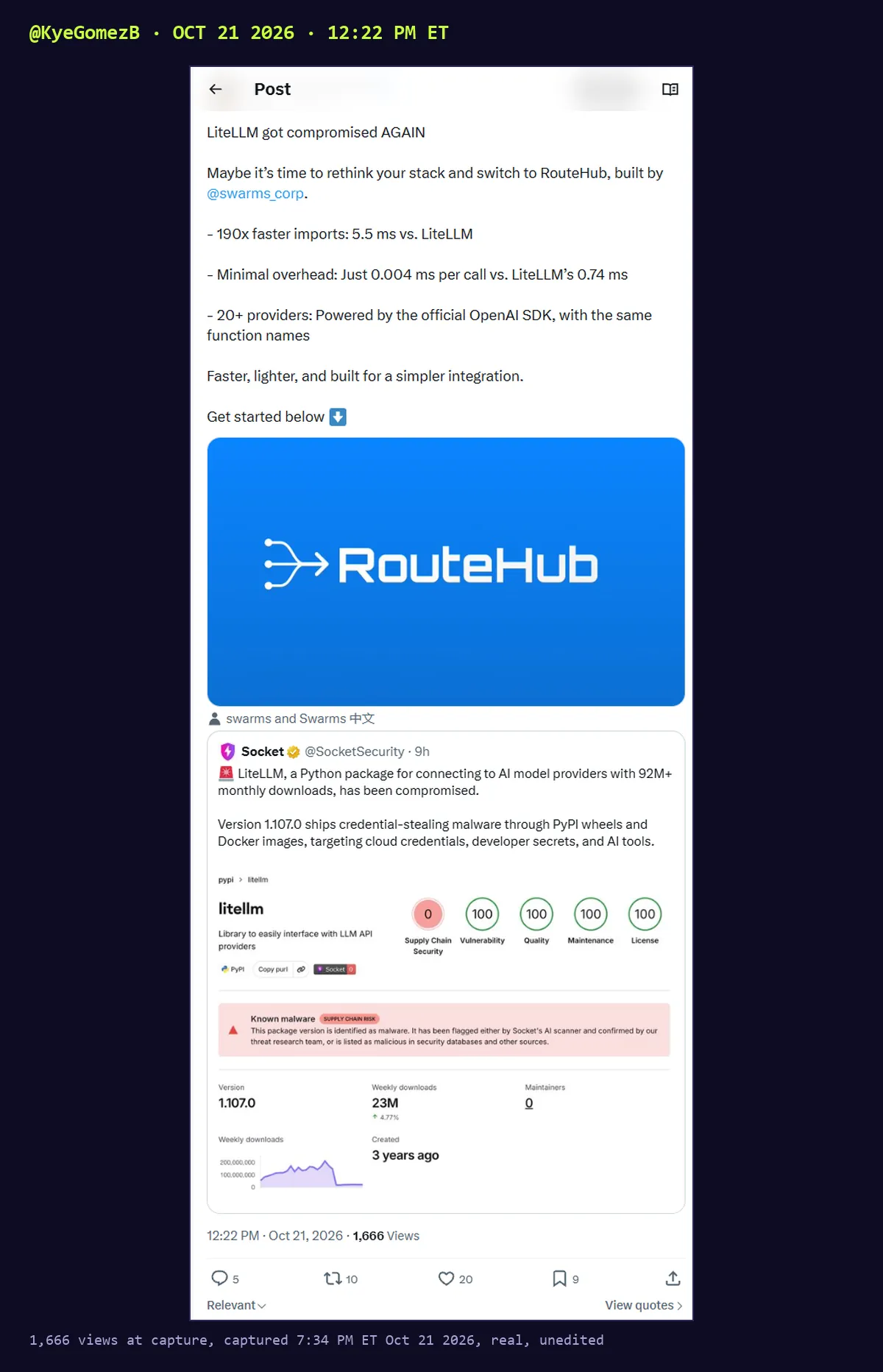 Screenshot of a post by Kye Gomez, @KyeGomezB, Oct 21 2026 12:22 PM ET, quoting Socket's LiteLLM alert: LiteLLM got compromised AGAIN. Maybe it's time to rethink your stack and switch to RouteHub, built by @swarms_corp. 190x faster imports, minimal overhead, 20+ providers. 1,666 views.