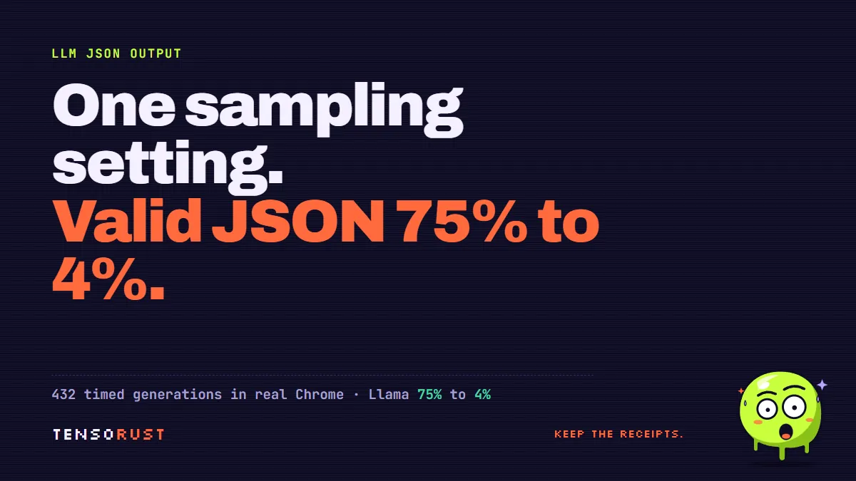 LLM JSON output: one setting dropped valid JSON from 75% to 4%