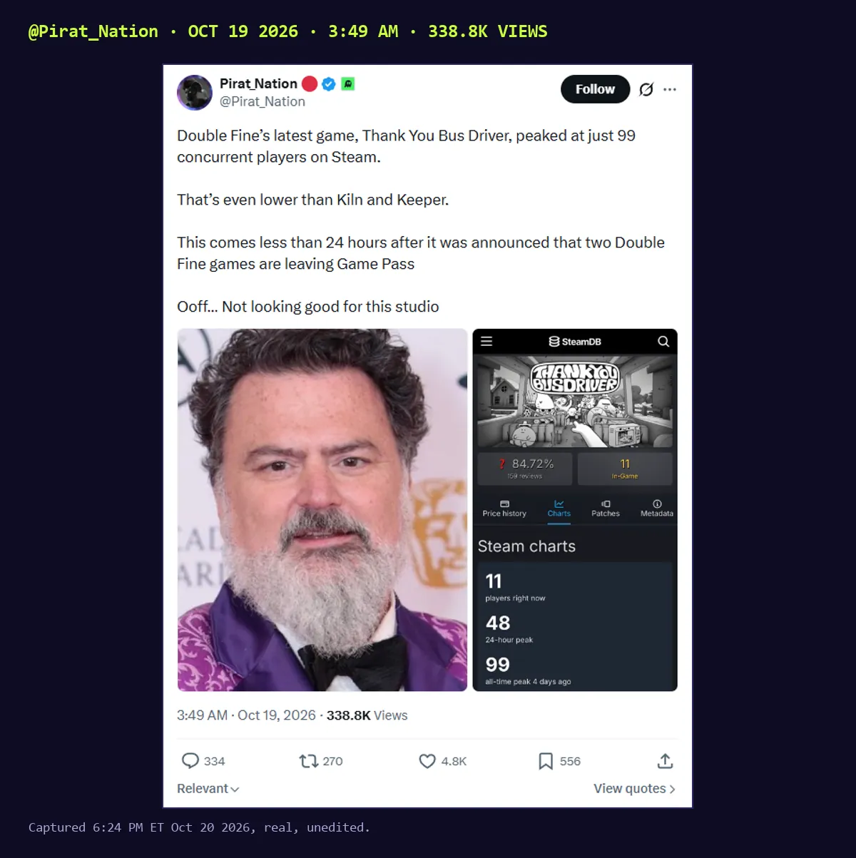 Screenshot of a post by Pirat_Nation, @Pirat_Nation, Oct 19 2026 3:49 AM, 338.8K views: Double Fine's latest game, Thank You Bus Driver, peaked at just 99 concurrent players on Steam. That's even lower than Kiln and Keeper. This comes less than 24 hours after it was announced that two Double Fine games are leaving Game Pass. Ooff, not looking good for this studio. Attached: a photo of Tim Schafer and a SteamDB chart showing 11 players now, 48 24-hour peak, 99 all-time peak.