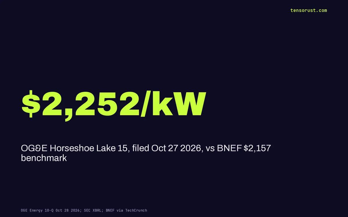 OG&E's Google power deals: Arkansas staff says deny, Oklahoma says yes