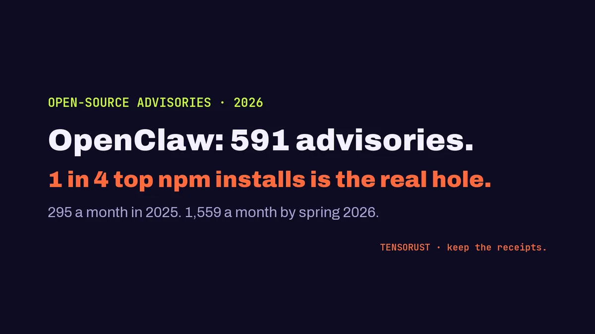 OpenClaw got 591 advisories. 1 in 4 top npm installs is the real hole