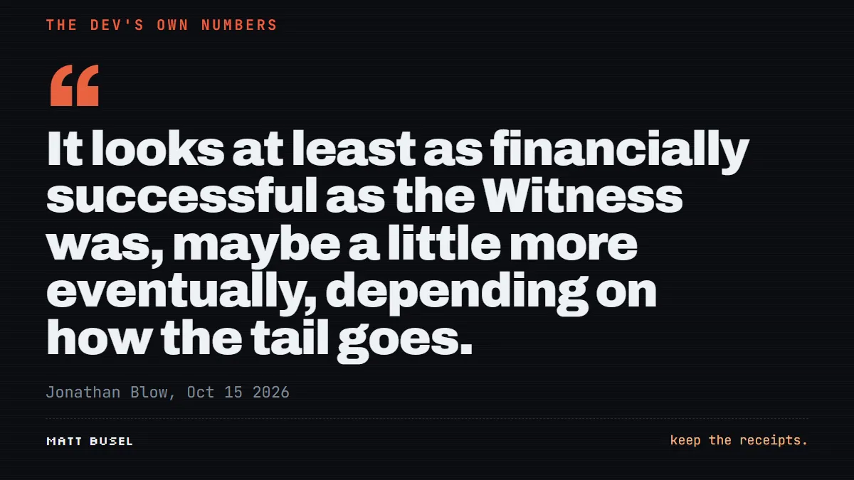 Quote card: It looks at least as financially successful as the Witness was, maybe a little more eventually, depending on how the tail goes. Jonathan Blow.
