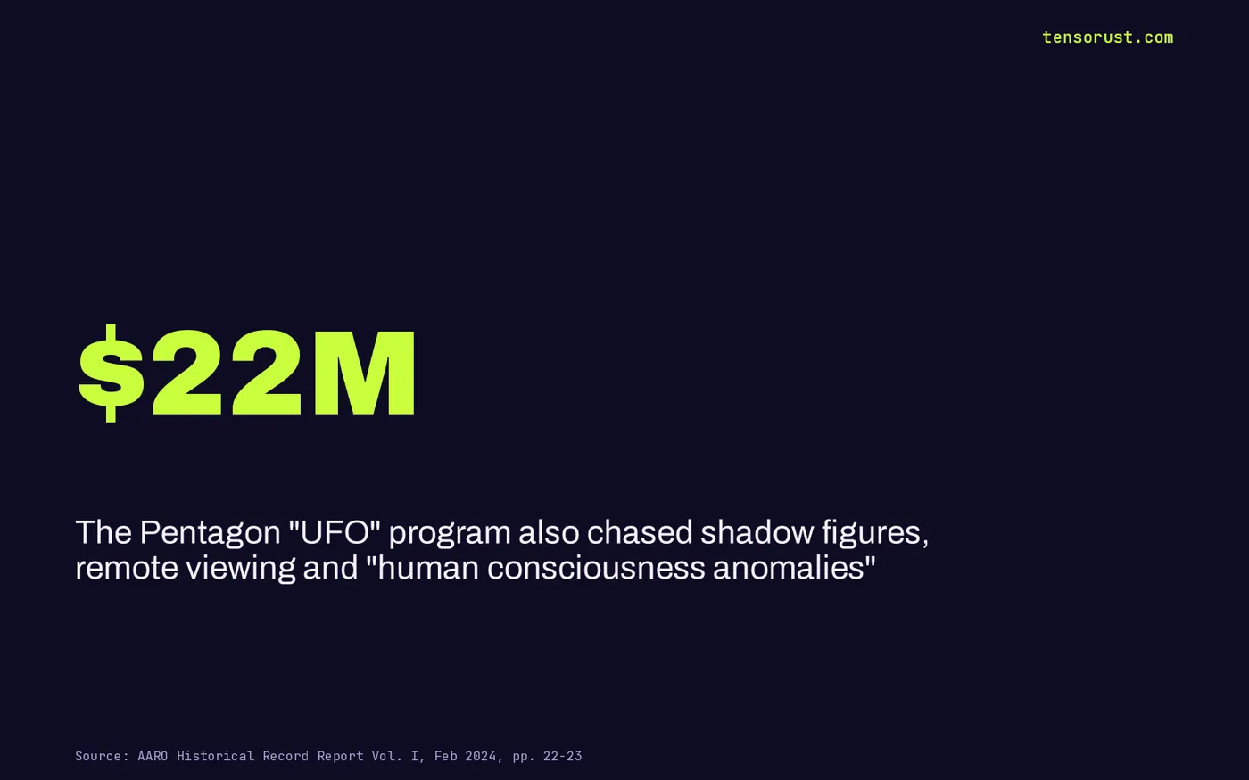 Stat card: $22M, the Pentagon UFO program that also chased shadow figures, remote viewing and human consciousness anomalies.
