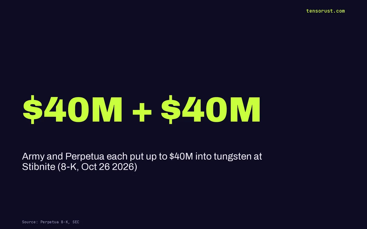 Perpetua tungsten: Army bets $40M on a metal US mines last dug in 2015