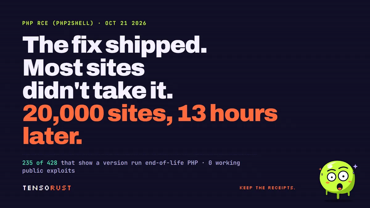 PHP's RCE fix is 13 hours old. 235 top sites can never get it