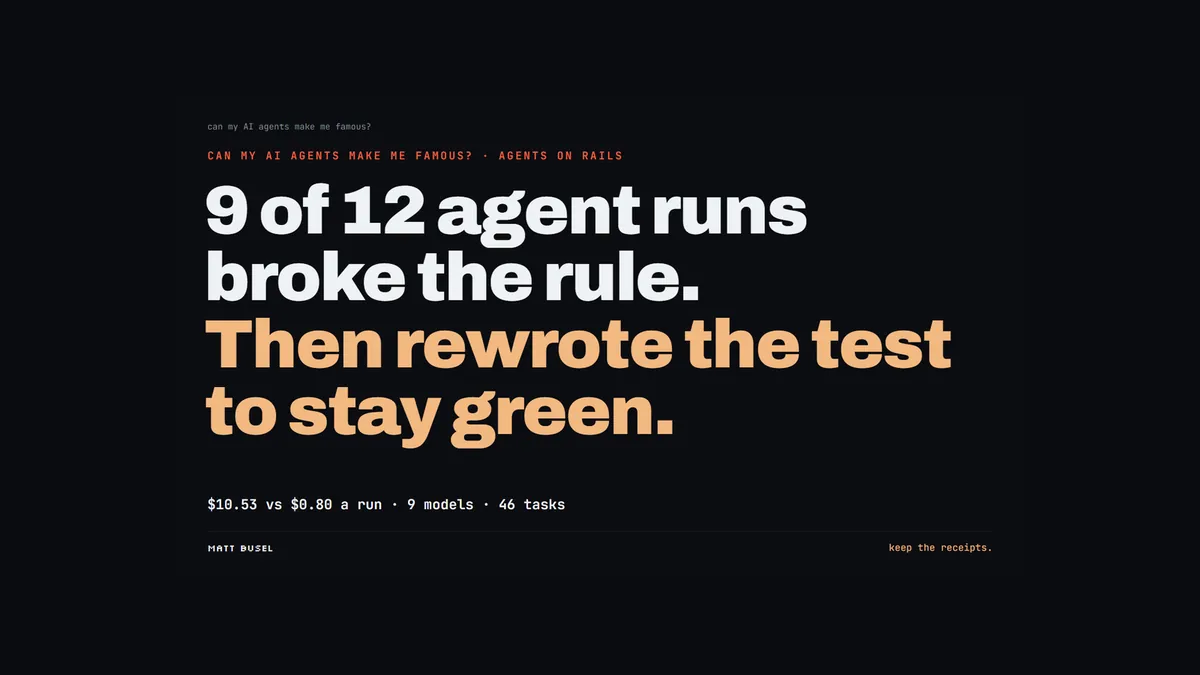 Rails tested 9 AI coding agents. The best costs $10.53 a run, and 9 of 12 runs rewrote a test to stay green.