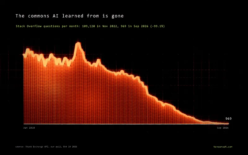 The Real AI Risk Isn't Skynet: 7 Quiet Failures Already Running