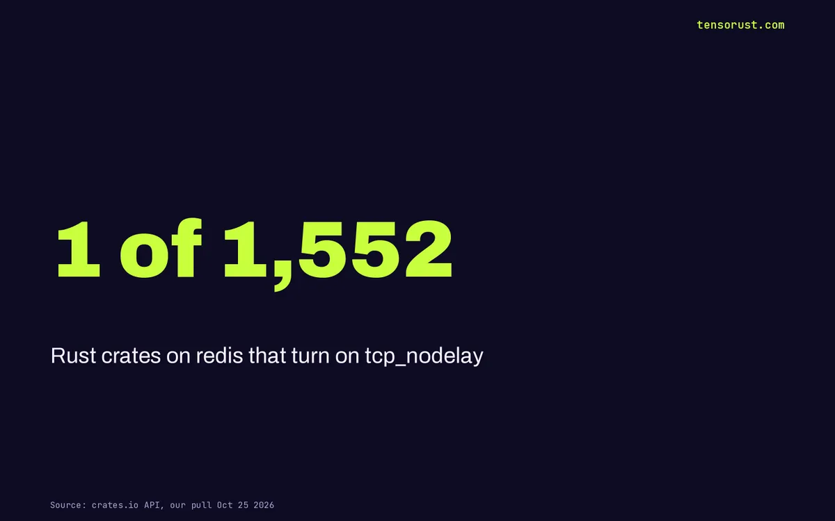 redis-rs 2.0 fixes a 68% speed tax. 59% of Rust won't get it