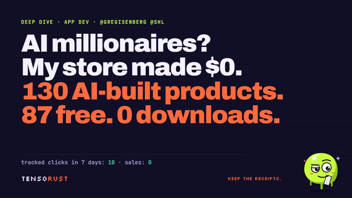 Selling on Gumroad with AI: 130 products, 0 sales. Greg is wrong