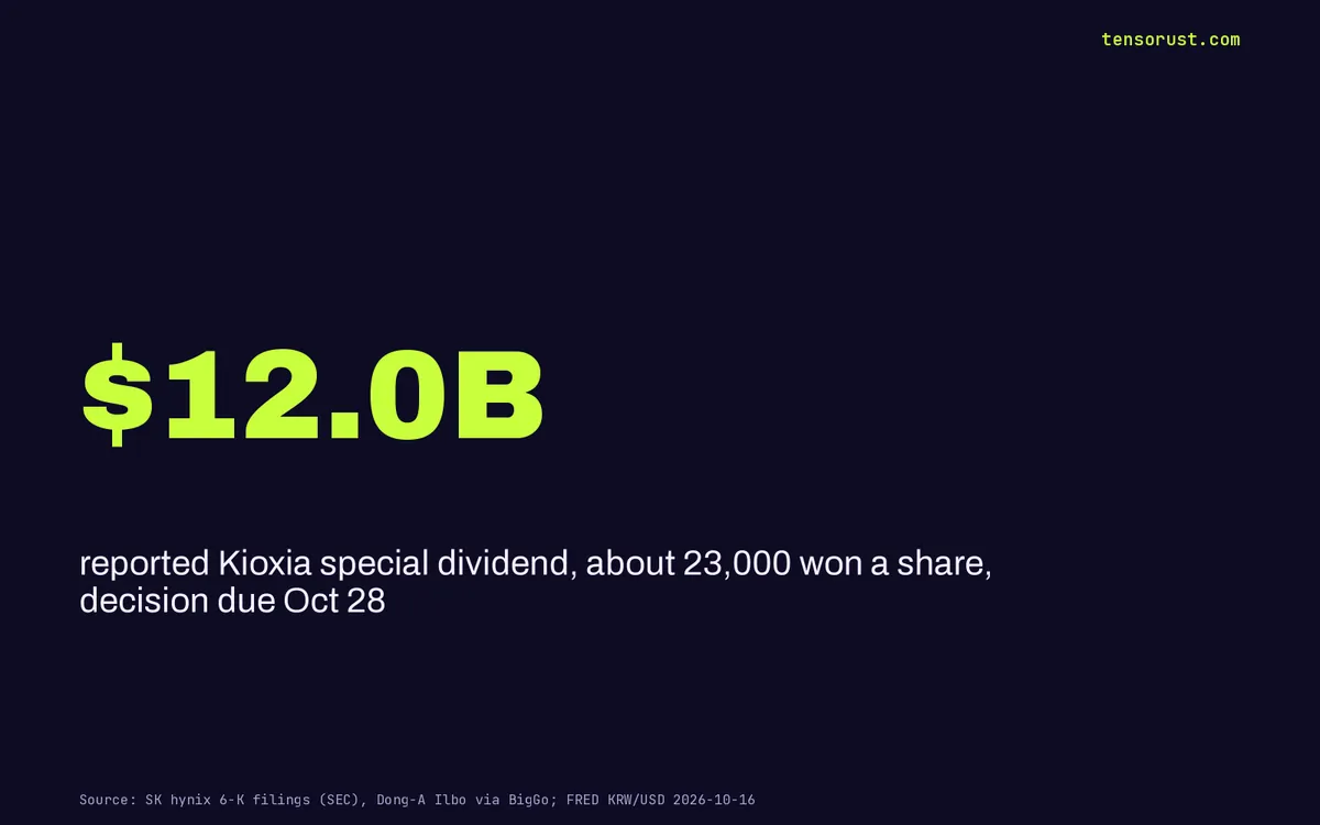 SK Hynix special dividend: $12B from Kioxia, 1.8% of a stock down 56%
