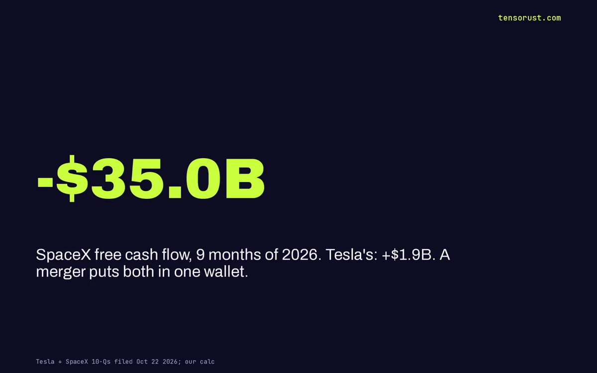 Tesla-SpaceX merger: Tesla's cash would fund xAI's $40B GPU bill