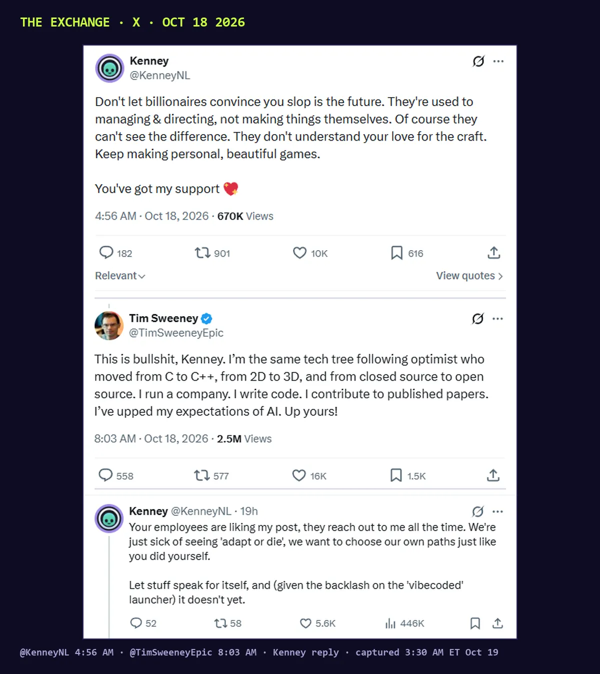Three X posts. Kenney, Oct 18 4:56 AM, 670K views: Don't let billionaires convince you slop is the future. They're used to managing and directing, not making things themselves. Tim Sweeney, 8:03 AM, 2.5M views: This is bullshit, Kenney. I'm the same tech tree following optimist who moved from C to C++, from 2D to 3D, and from closed source to open source. I run a company. I write code. Up yours! Kenney's reply, 446K views: Your employees are liking my post, they reach out to me all the time.