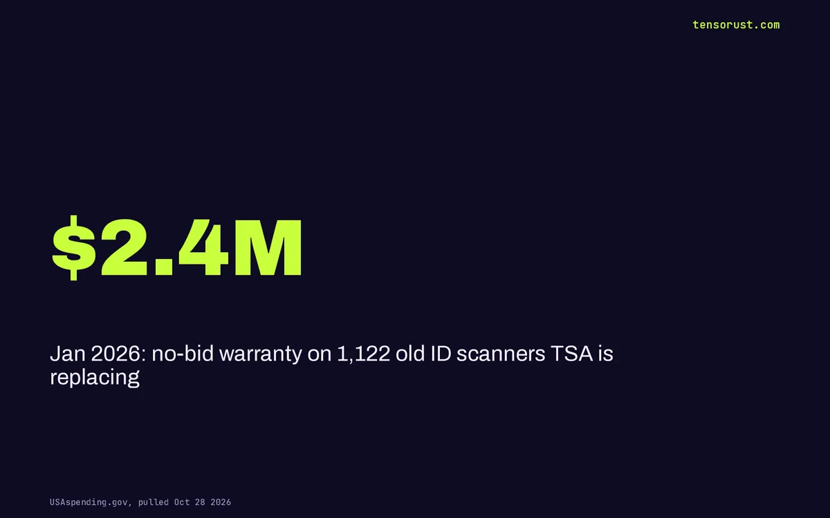 TSA ID scanners: Idemia won 2 bids, then a no-bid $17.7M warranty