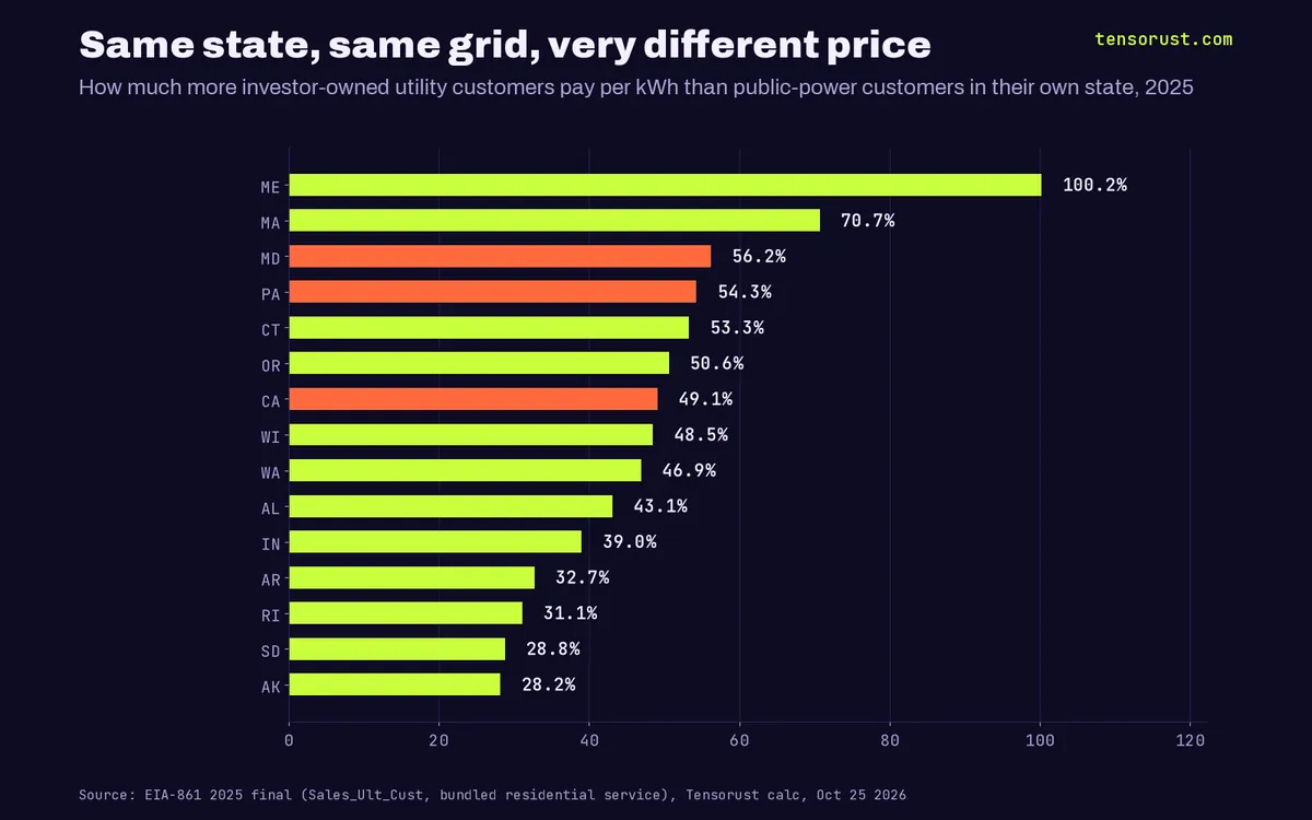 Utility allowed ROE: the 10% guarantee hidden in your power bill