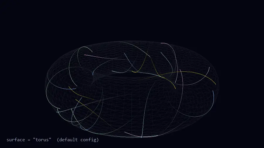 Geodesics flowing over a torus, a torus knot and other surfaces