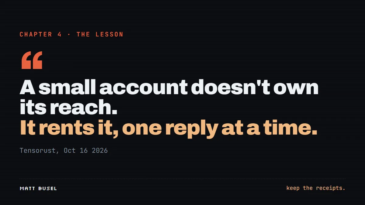 Quote card: A small account doesn't own its reach. It rents it, one reply at a time.