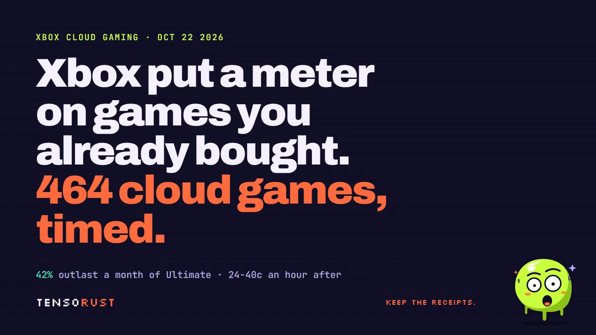 Xbox's new cloud cap can't finish 42% of its own games