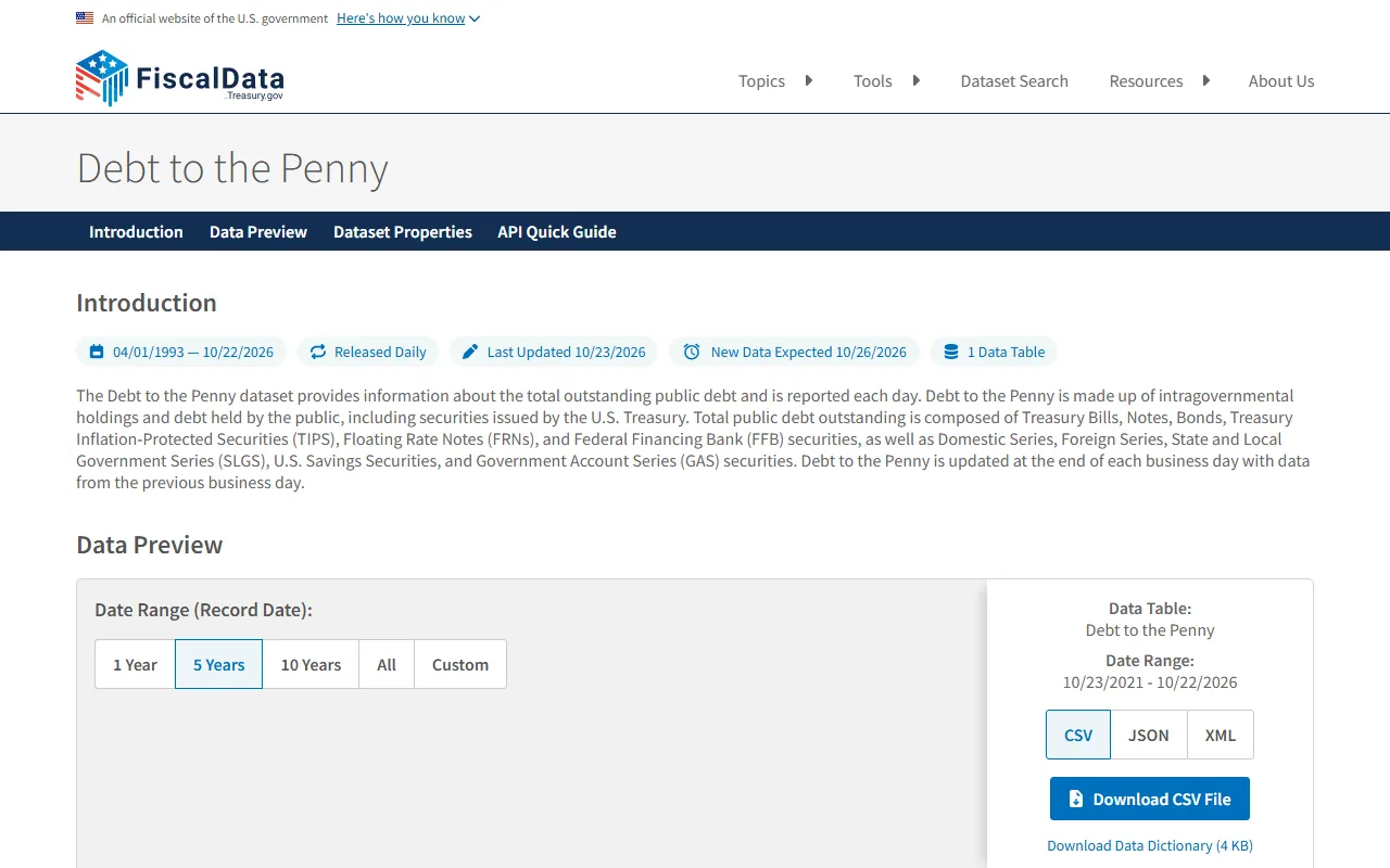 Screenshot of the Treasury FiscalData page for Debt to the Penny, showing dates 04/01/1993 to 10/22/2026, released daily, last updated 10/23/2026, and a description saying the total is made up of intragovernmental holdings and debt held by the public.