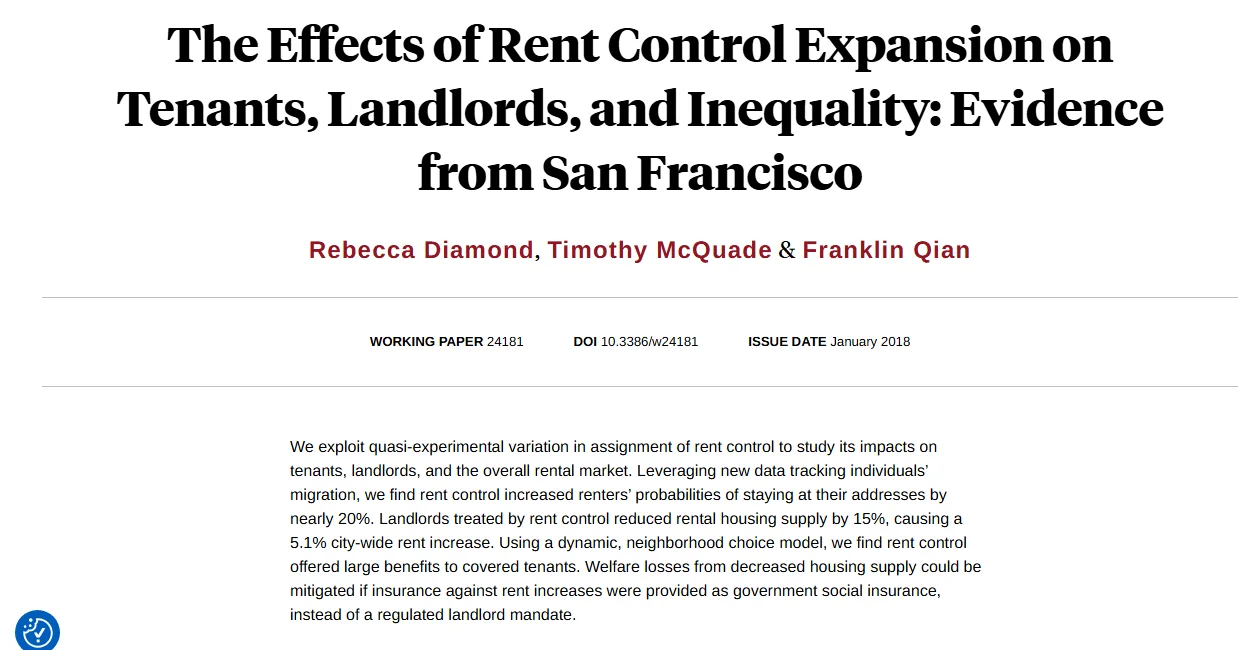 Screenshot of the NBER page for working paper 24181, The Effects of Rent Control Expansion on Tenants, Landlords, and Inequality: Evidence from San Francisco, by Rebecca Diamond, Timothy McQuade and Franklin Qian, issue date January 2018, with the abstract reporting that rent control increased renters' probability of staying by nearly 20% and that landlords reduced rental housing supply by 15%, causing a 5.1% city-wide rent increase.