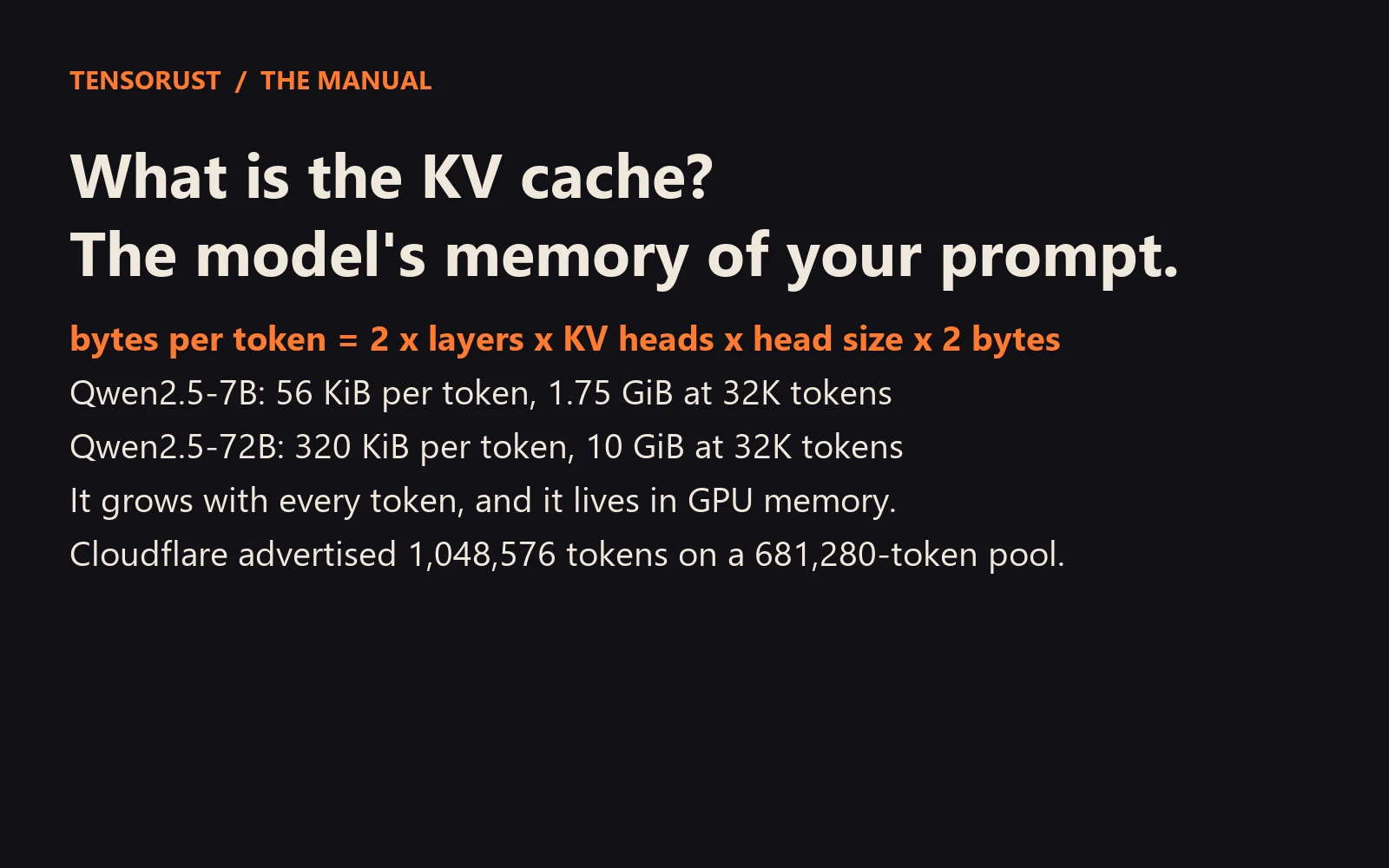 Card: What is the KV cache? The model's memory of your prompt. Bytes per token equal 2 times layers times KV heads times head size times 2 bytes. Qwen2.5-7B: 56 KiB per token, 1.75 GiB at 32K tokens. Qwen2.5-72B: 320 KiB per token, 10 GiB at 32K tokens. Cloudflare advertised 1,048,576 tokens on a 681,280-token pool.